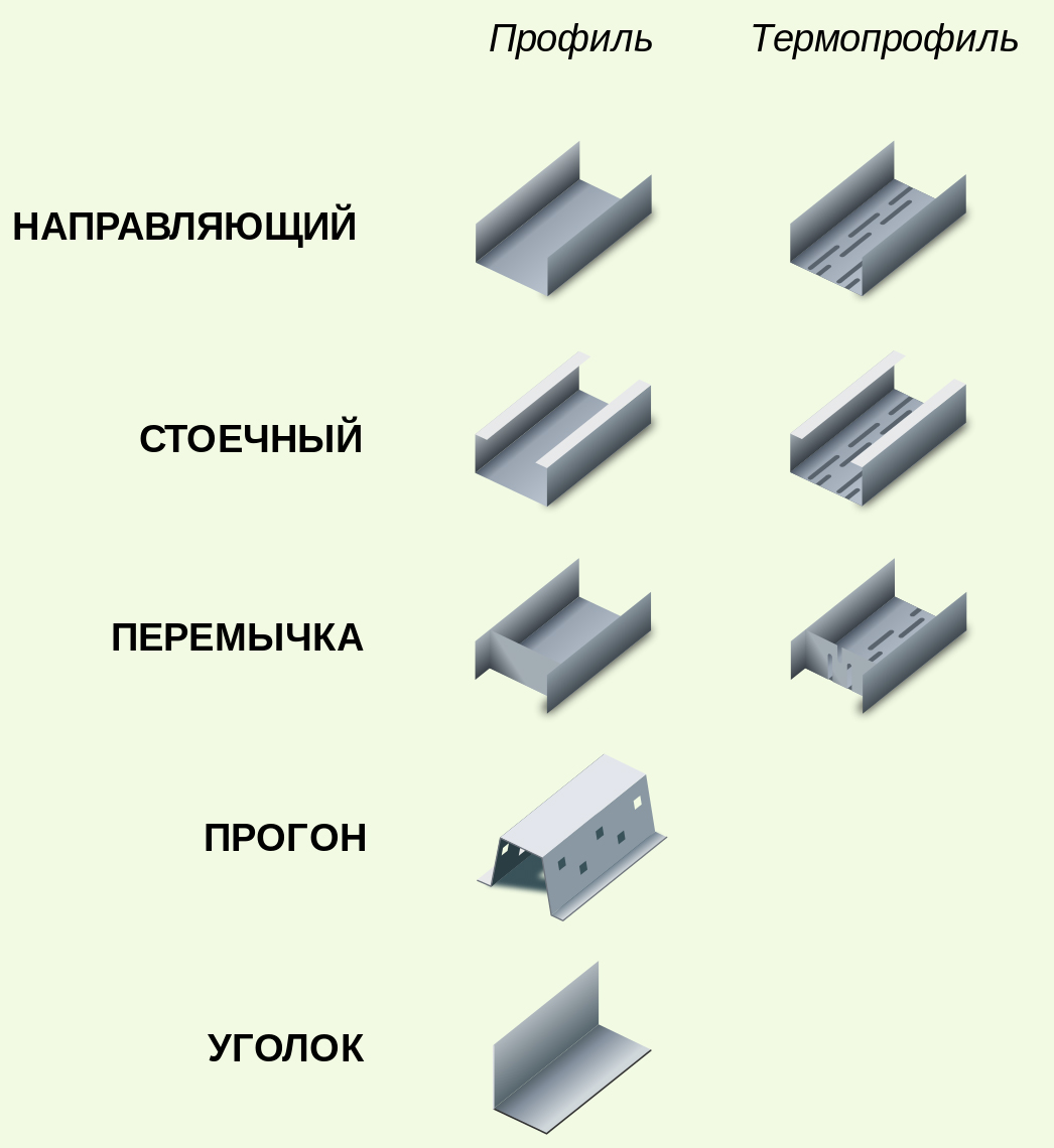 ЛСТК профиль » Крым-Дом-ЛСТК